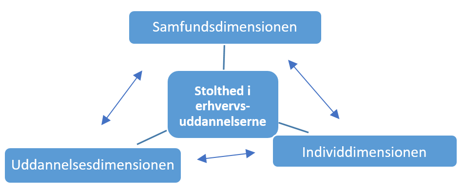 Stolte Elever På Erhvervsuddannelserne - Pædagogik Og Didaktik - EUD ...